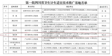 四〇四醫院獲批成為四川省首批衛生計生適宜技術推廣基地，引領區域醫療技術革新
